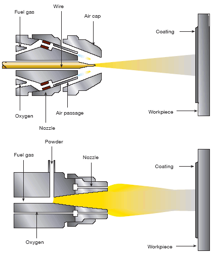Metal Spraying