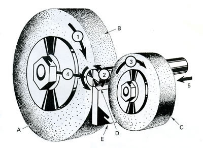 Centreless Grinding